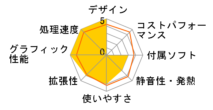 LEVEL-R039-LCi9K-VOVI Core i9 9900K/16GB������/500GB SSD+2TB HDD/RTX2080�̃��[�U�[���r���[