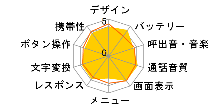 ���񂽂�g��10 [�l�C�r�[]�̃��[�U�[���r���[