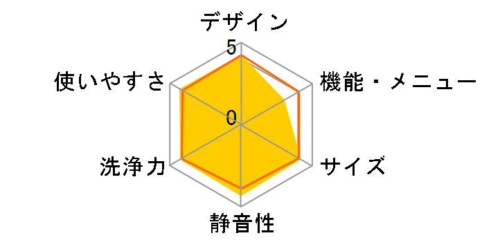 NA-FD80H7�̃��[�U�[���r���[