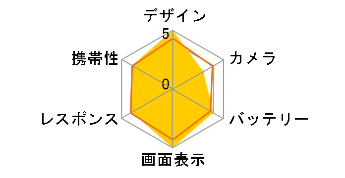 AQUOS sense2 ���񂽂� au [�u���C�g�V���o�[]�̃��[�U�[���r���[