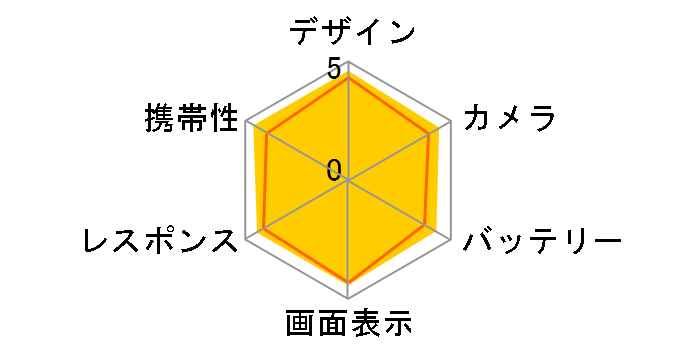 HUAWEI P30 lite Premium HWV33 au [�~�b�h�i�C�g�u���b�N]�̃��[�U�[���r���[