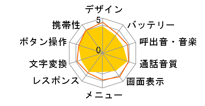 GRATINA KYF39 [�n]�̃��[�U�[���r���[