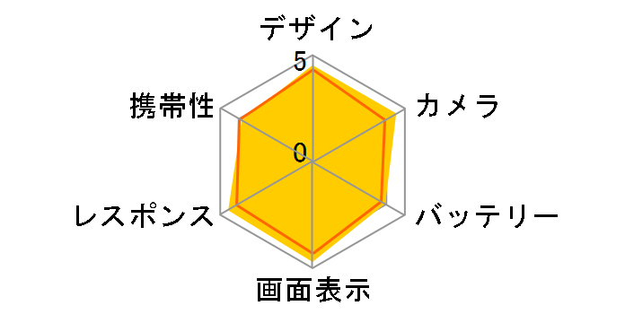 Galaxy S10+ SCV42 au [�v���Y�� �u���b�N]�̃��[�U�[���r���[