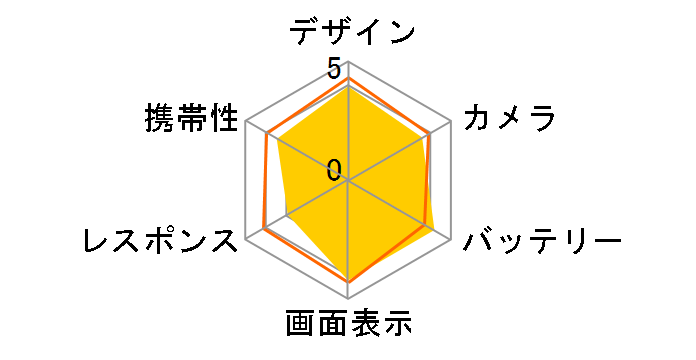 Galaxy A30 SCV43 au [�u���[]�̃��[�U�[���r���[