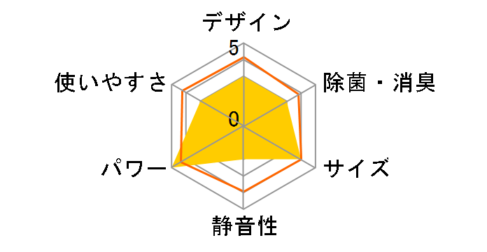 �吴�� RAS-F562R�̃��[�U�[���r���[