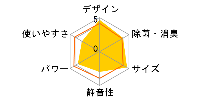 �吴�� RAS-F281P�̃��[�U�[���r���[