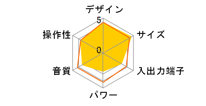 SC-HC410-W [�z���C�g]�̃��[�U�[���r���[