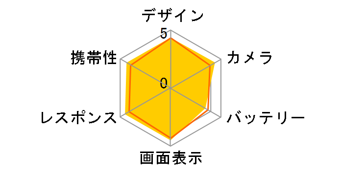 Galaxy S10 SC-03L docomo [�v���Y�� �u���b�N]�̃��[�U�[���r���[