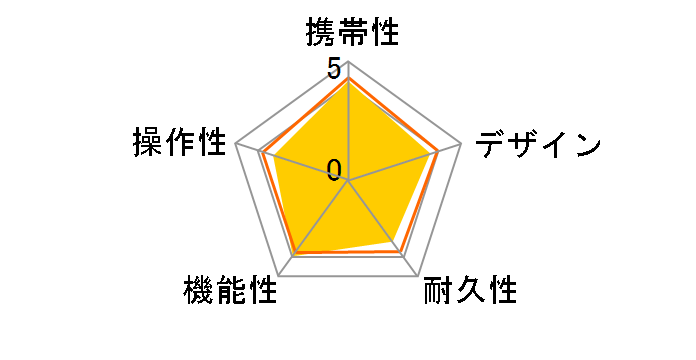 �U�E�S���t�E�H�b�` �m���� [�u���b�N]�̃��[�U�[���r���[