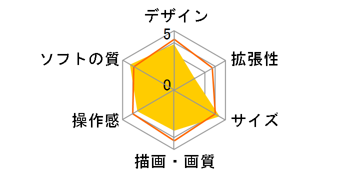 NEOGEO mini �T�����C�X�s���b�c����Z�b�g �u�i�R�����v�o�[�W���� [��]�̃��[�U�[���r���[