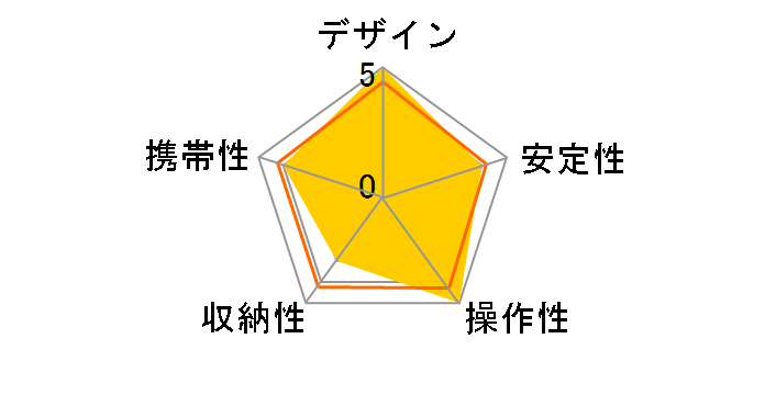 �J�[�{���}�X�^�[ 733�̃��[�U�[���r���[