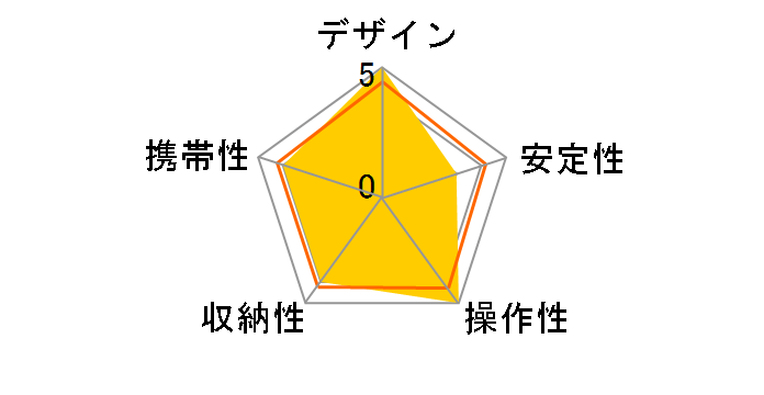 �J�[�{���}�X�^�[ 734�̃��[�U�[���r���[