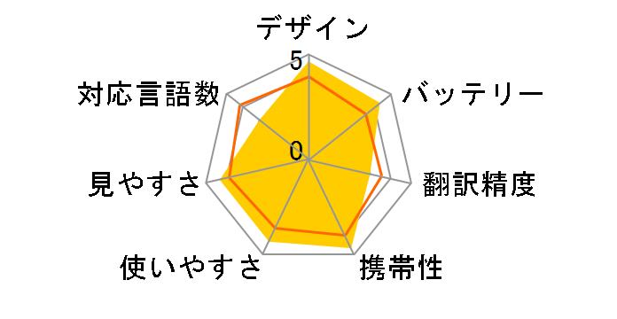 arrows hello AT01 [�n]�̃��[�U�[���r���[