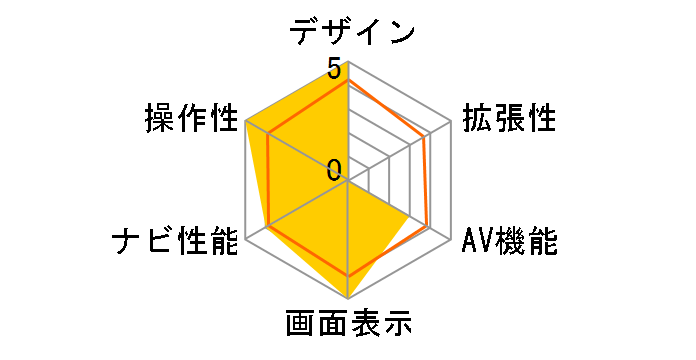 GORILLA CN-G730D�̃��[�U�[���r���[