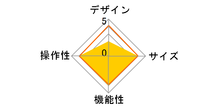 PM-GS10PHVCKCR [�N���A]�̃��[�U�[���r���[