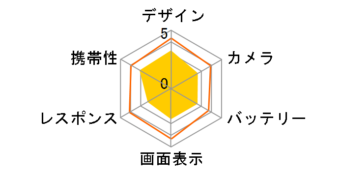 jetfon P6 SIM�t���[ [�z���C�g]�̃��[�U�[���r���[