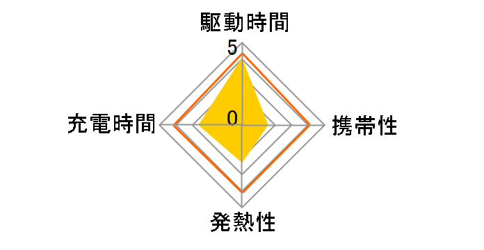 iXpand ���C�����X�`���[�W���[ SDIZ90N-256G�̃��[�U�[���r���[