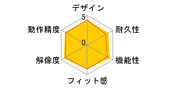 G300Sr Optical Gaming Mouse�̃��[�U�[���r���[