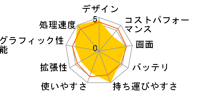 LAVIE Pro Mobile PM750/NAB PC-PM750NAB [���e�I�O���[]�̃��[�U�[���r���[