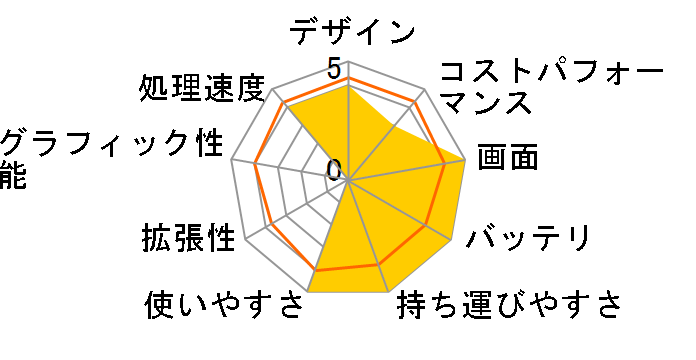 LAVIE Pro Mobile PM550/NAB PC-PM550NAB [���e�I�O���[]�̃��[�U�[���r���[