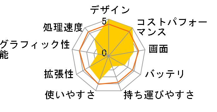 LAVIE Note Standard NS100/N2W PC-NS100N2W�̃��[�U�[���r���[