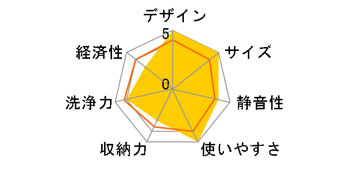 RSW-D401LPE�̃��[�U�[���r���[