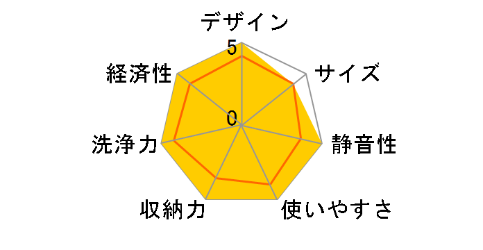 RSW-D401LP�̃��[�U�[���r���[