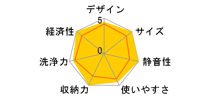 RSW-SD401LP�̃��[�U�[���r���[