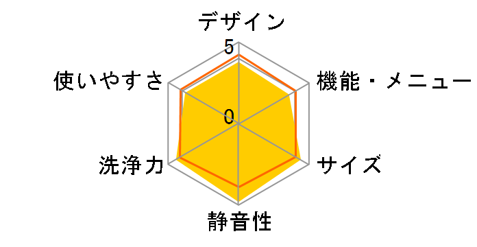 �r�[�g�E�H�b�V�� BW-DV100E�̃��[�U�[���r���[