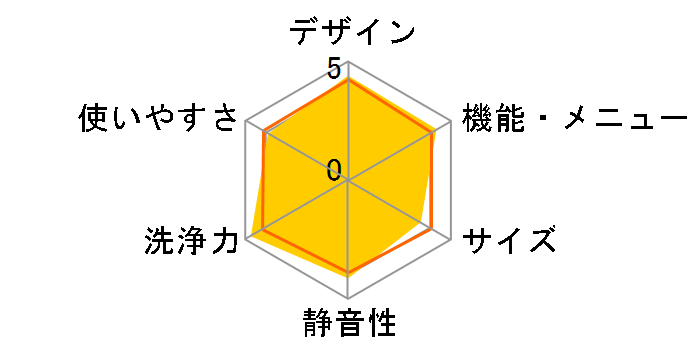 �r�[�g�E�H�b�V�� BW-DV90E�̃��[�U�[���r���[