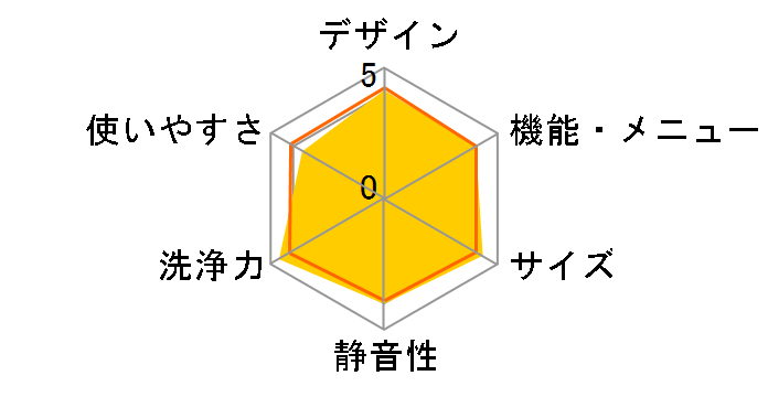 �r�[�g�E�H�b�V�� BW-DV80E(W) [�z���C�g]�̃��[�U�[���r���[