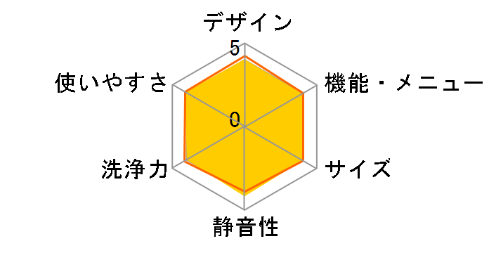 �r�[�g�E�H�b�V�� BW-V80E(N) [�V�����p��]�̃��[�U�[���r���[