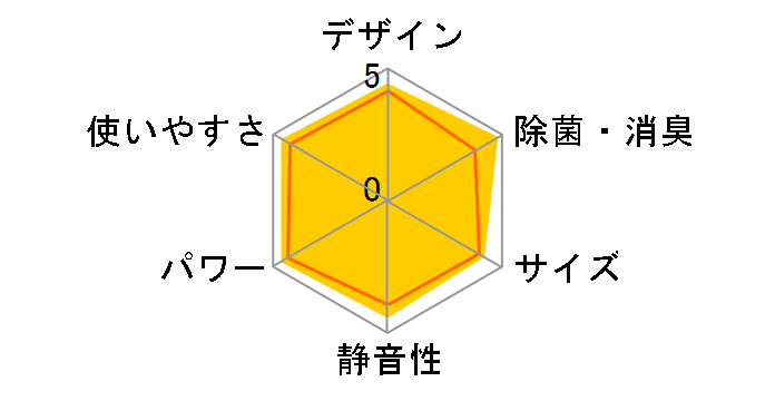 �G�I���A CS-289CGX�̃��[�U�[���r���[