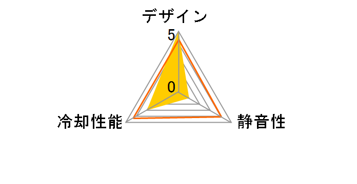 BORA DIGITAL GRAY KIT [�O���[]�̃��[�U�[���r���[