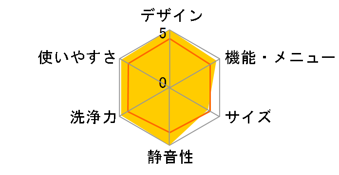 ZABOON AW-10SV8(T) [�O���C���u���E��]�̃��[�U�[���r���[