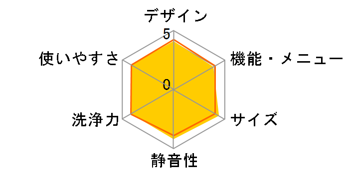 ZABOON AW-8D8�̃��[�U�[���r���[