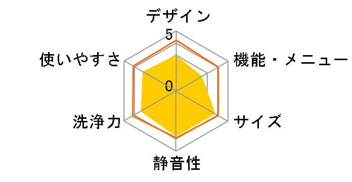 ZABOON AW-8V8�̃��[�U�[���r���[