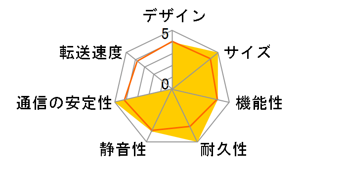 NIMBUSTOR 4 AS5304T�̃��[�U�[���r���[