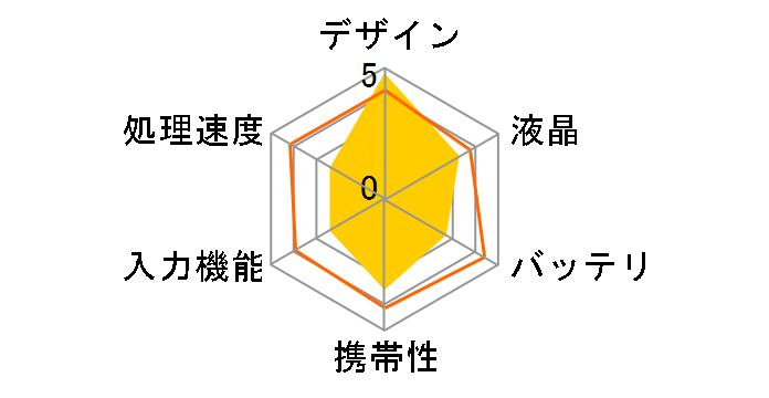 �J�N�~�� EM10 [�X�J�C�O���[]�̃��[�U�[���r���[