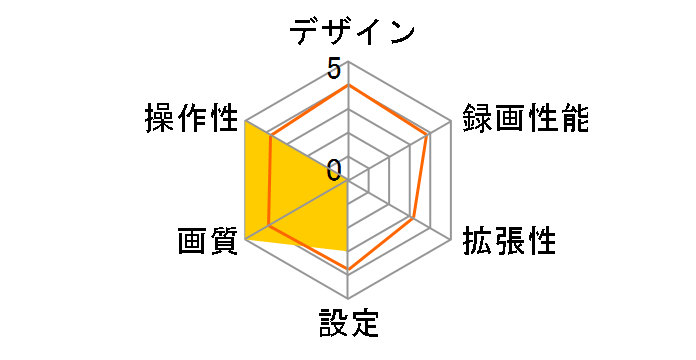 S-CREW ISDR-400�̃��[�U�[���r���[