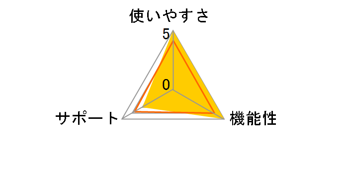 CNSD-A4900 [2019�N�x��]�̃��[�U�[���r���[