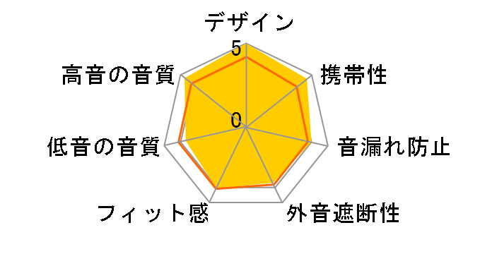 NUARL NX30A�̃��[�U�[���r���[