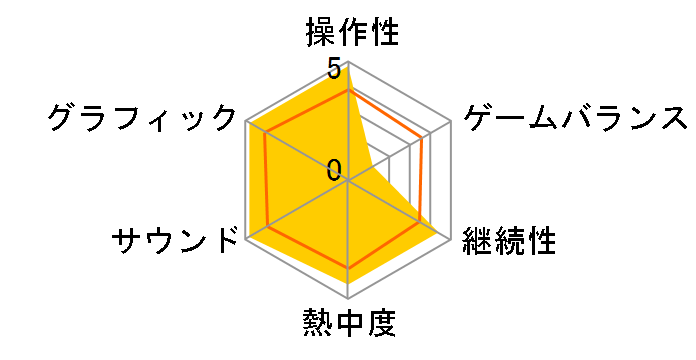 �S�[�X�g���R�� �u���C�N�|�C���g �A���e�B���b�g�G�f�B�V���� [PS4]�̃��[�U�[���r���[