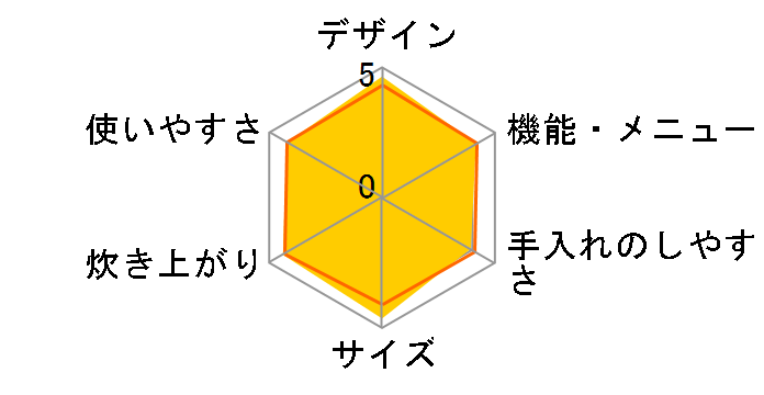 �����S�� �ӂ������V RZ-V100CM(R) [���^���b�N���b�h]�̃��[�U�[���r���[