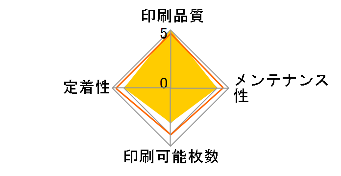 CRG-051�̃��[�U�[���r���[