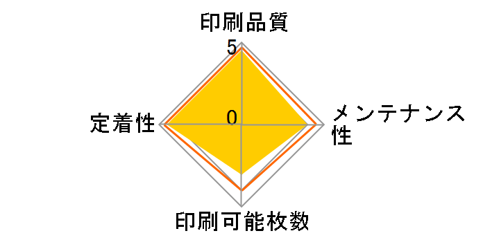 CRG-051H�̃��[�U�[���r���[