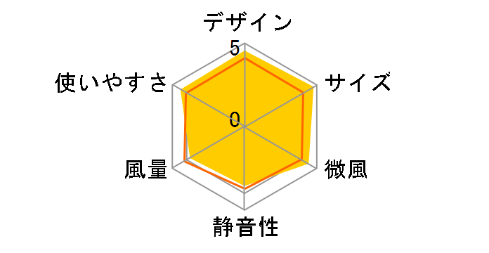 UF-DWR18M�̃��[�U�[���r���[