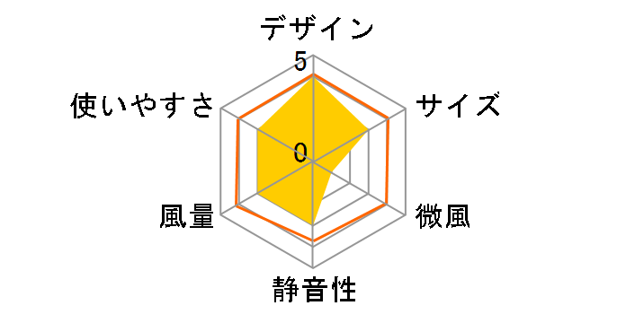 UF-CH06AM(A) [�u���[]�̃��[�U�[���r���[