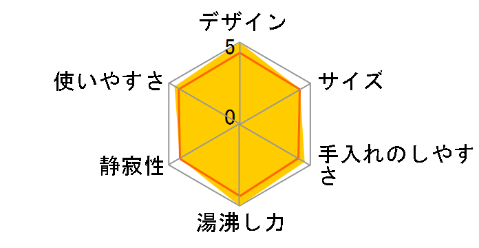 �p�� 1L KO2521JP [�z���C�g]�̃��[�U�[���r���[