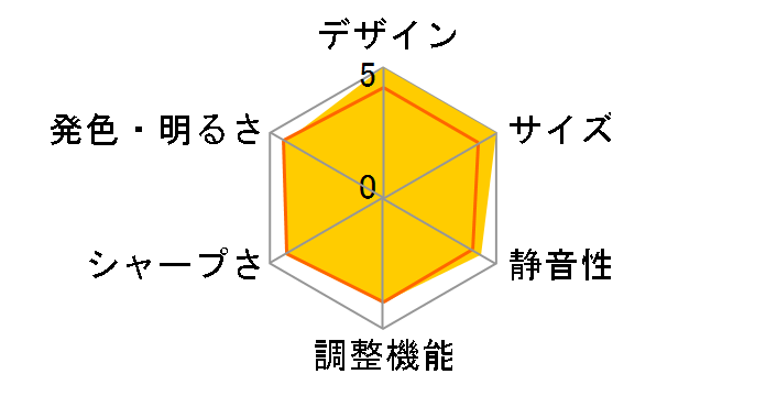 dreamio EF-100WATV [�z���C�g]�̃��[�U�[���r���[